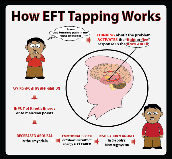 tapping therapy eft