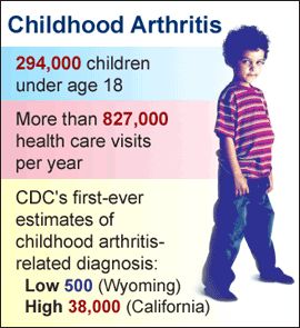 arthritis in children