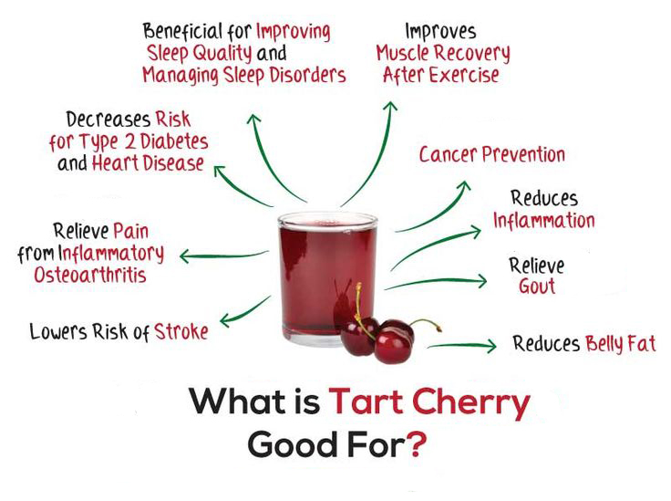 tart cherry juice benefits