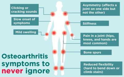 what are the symptoms for osteoarthritis