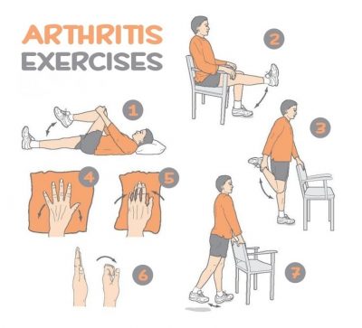 Best Arthritis Exercise