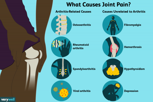 Joint Pain Causes