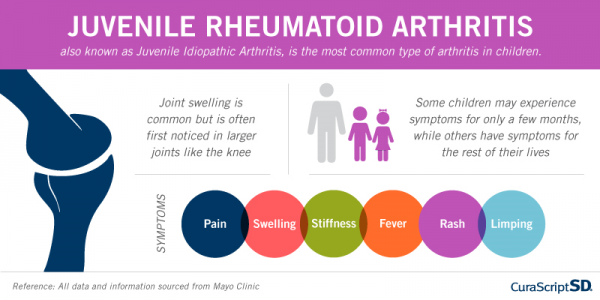 what is juvenile idiopathic arthritis