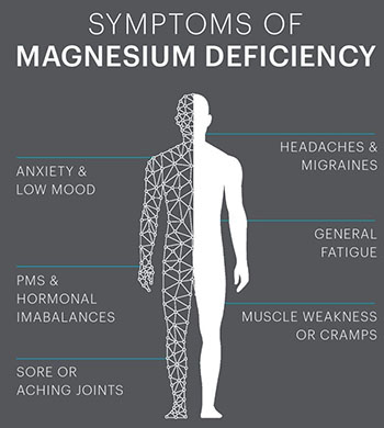 Signs of Magnesium Deficiency